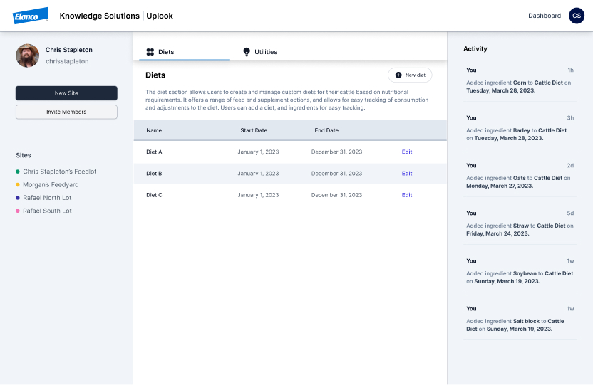 Modernized UpLook desktop dashboard: header, sites sidebar, diets table with edit actions, ingredient activity feed