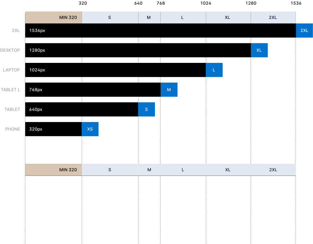 Responsive breakpoint chart